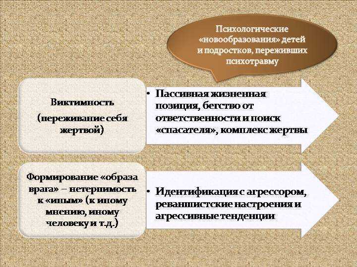 Пережитое насилие. как преодолеть последствия травмы насилия, полученной в детстве?