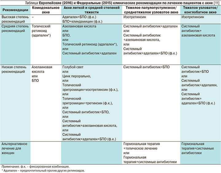 Dermatologists on the key differences between adapalene & retinol