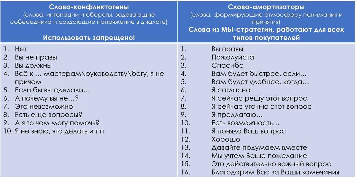 20 популярных советов, которые люди в депрессии ненавидят больше всего