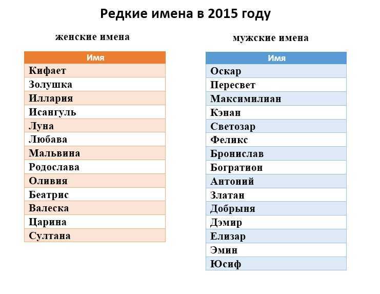 100 самых распространенных имен в мире (с цифрами) - наука 2023