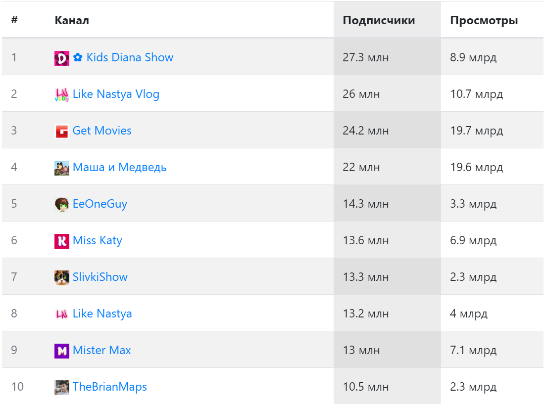 Блогер, которого мы так ждали