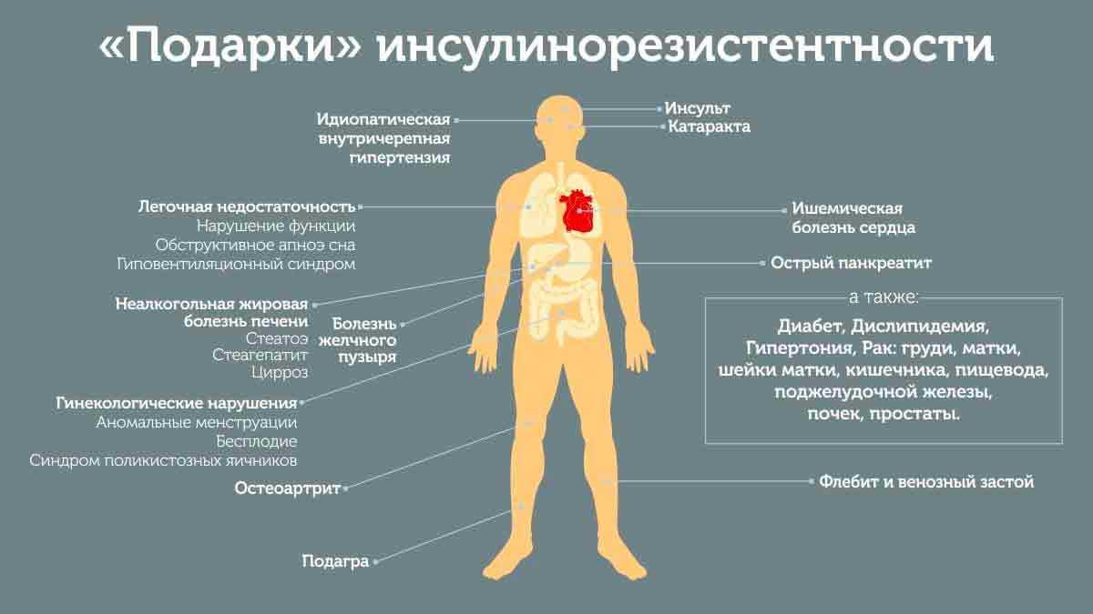 Почему бывают бледными губы