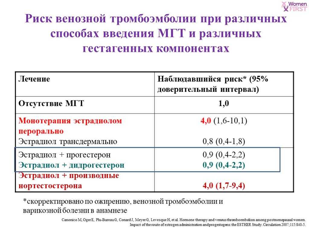 Гормоны женской красоты