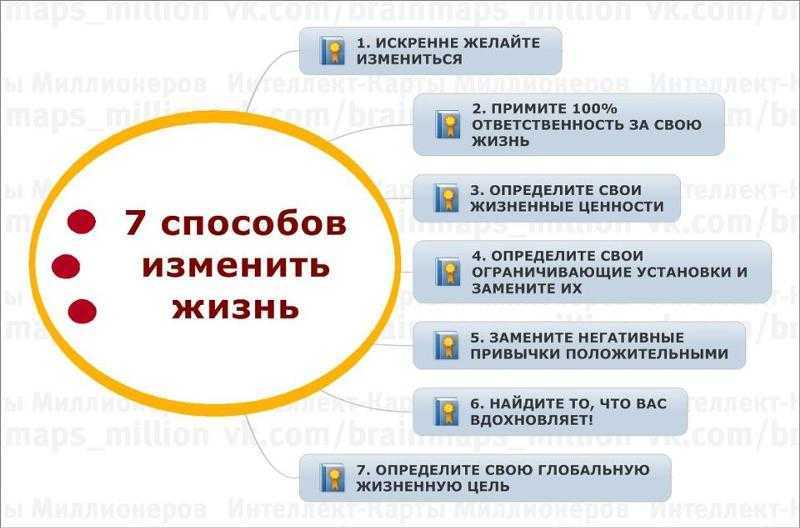 Как начать новую жизнь и изменить себя: путь к счастью.