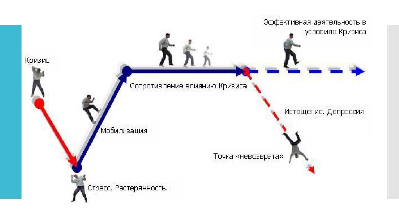 Что такое эмоциональное выгорание и как с ним бороться?