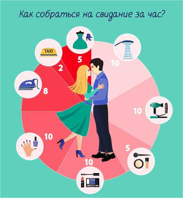Правило третьего свидания: что это такое? - психология - 2023