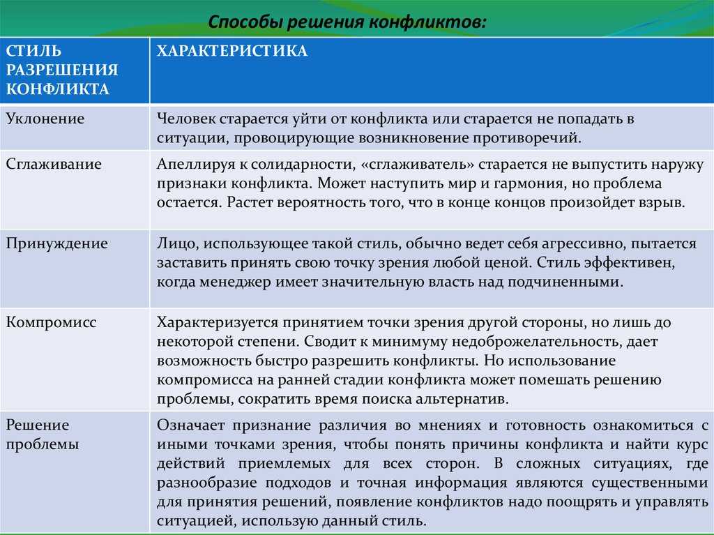 Топ-10 советов, как избежать конфликтных ситуаций