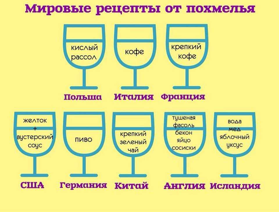 Почему возникает похмелье и какие есть способы лечения? | наркологическая клиника "детоксмед"