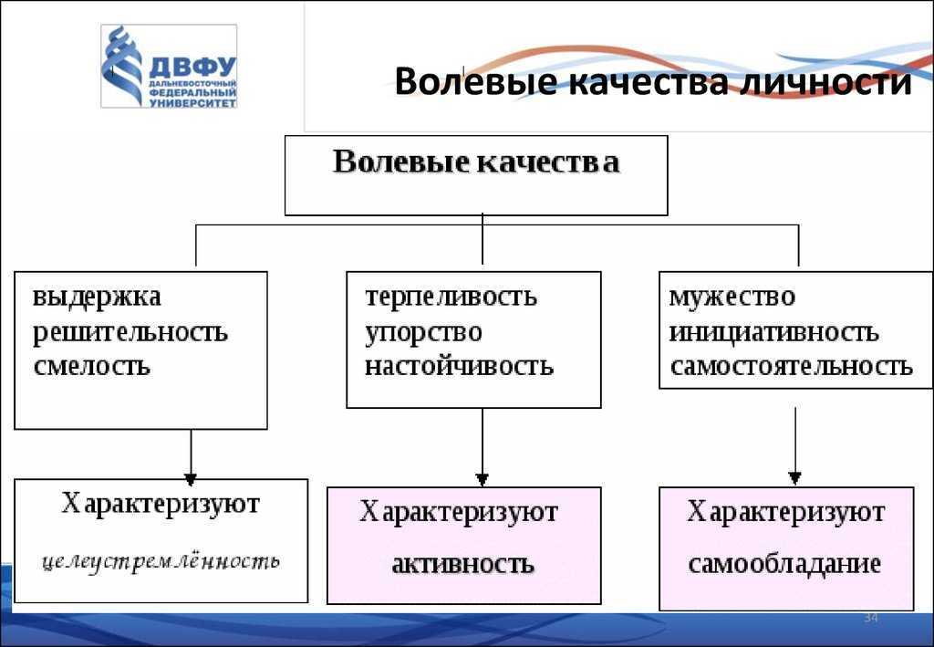 Как научиться терпеть людей