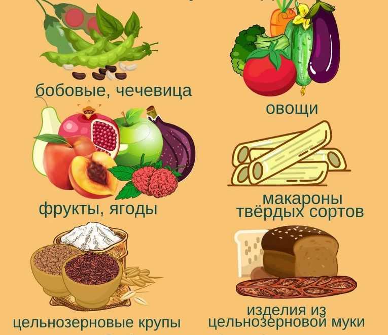 Рафинированные углеводы: список продуктов