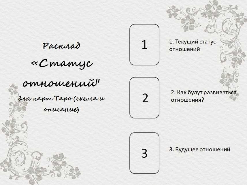 Можно ли полностью доверять картам таро