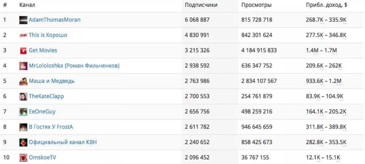 Есть ли у анджелины джоли социальные сети? - социальное - 2023
