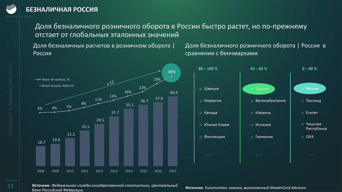 Минимализм как стиль жизни. личный опыт