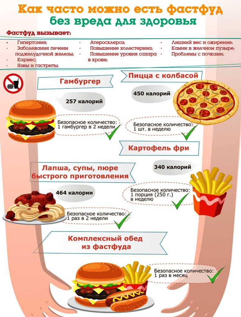 Мы расскажем о 6 вещах, которые помогут организму справиться с последствиями переедания жирной еды А еще в этом материале ты прочитаешь о 4 вещах, которые только ухудшают наше состояние