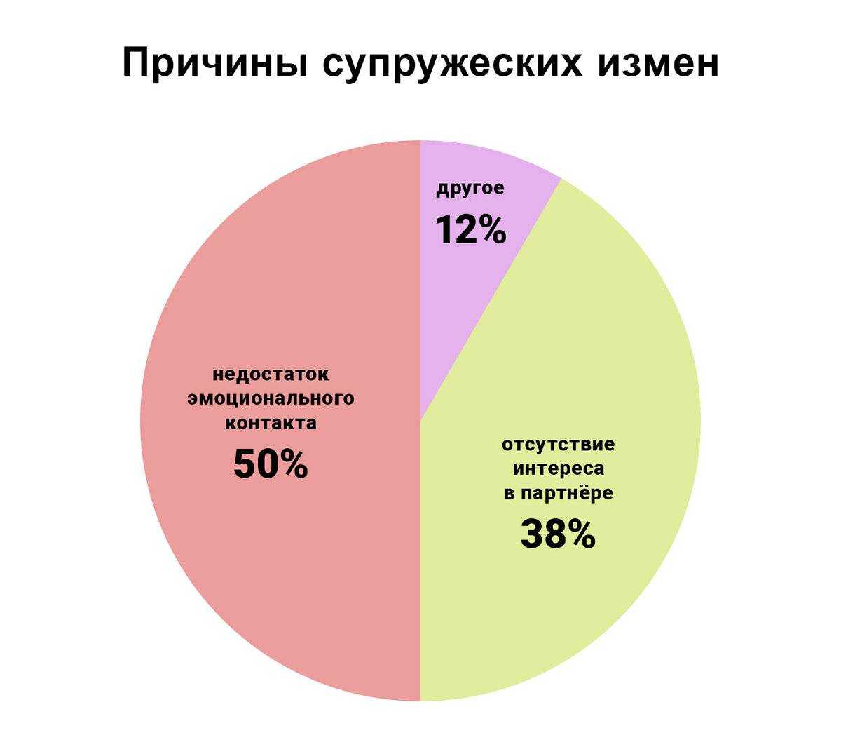 Является ли измена ошибкой или выбором? | seek love