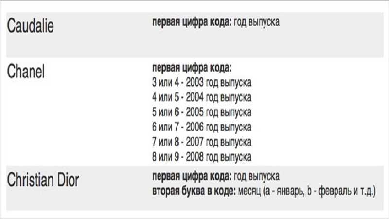 Срок годности косметики: общепринятые сроки, методы определения