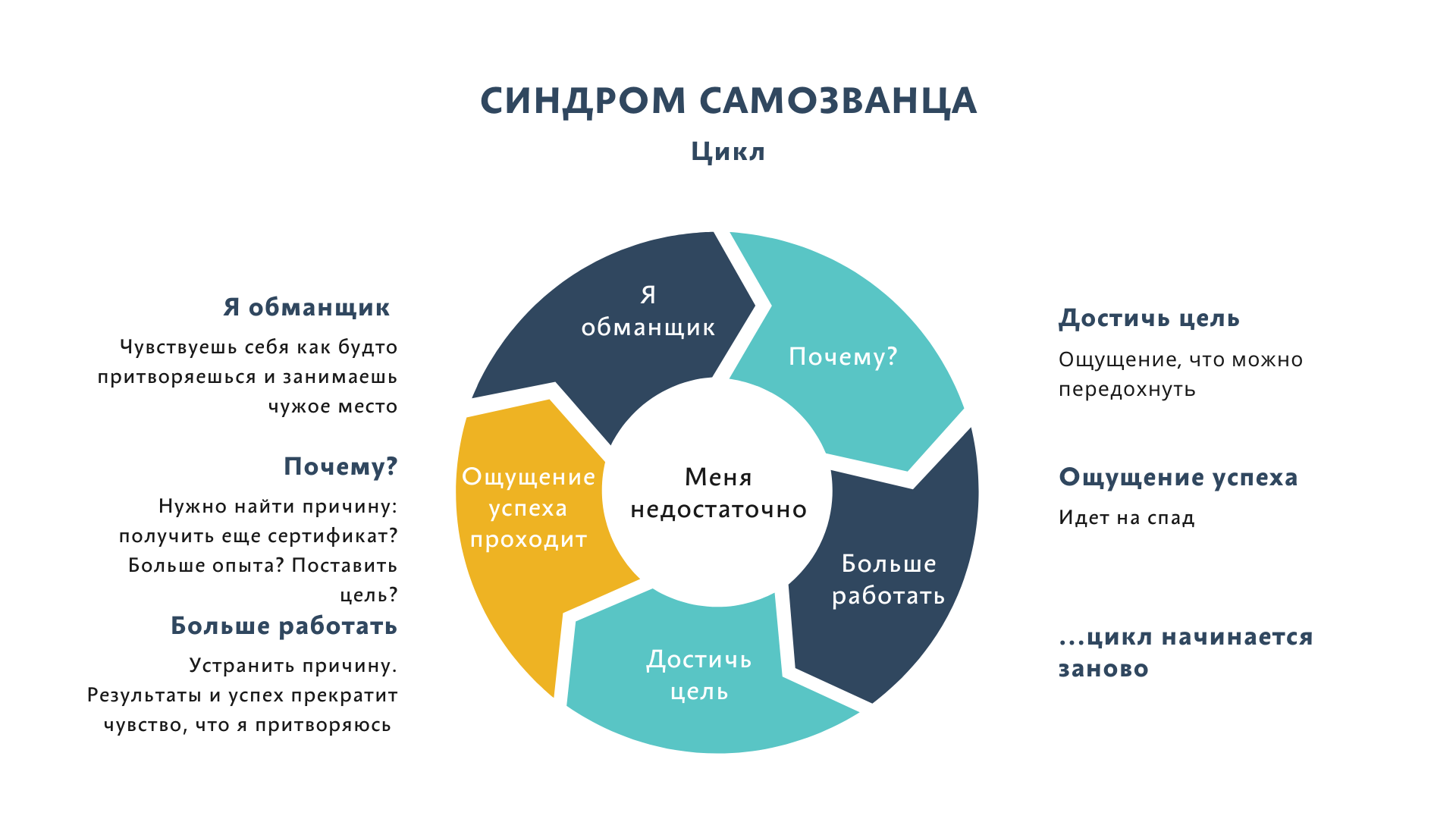 Синдром недолюбленности: признаки людей, которым в детстве не хватило родительской любви