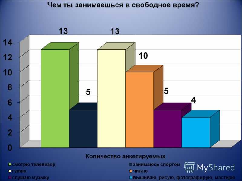 Чем можно заняться дома, если скучно одной и провести время весело