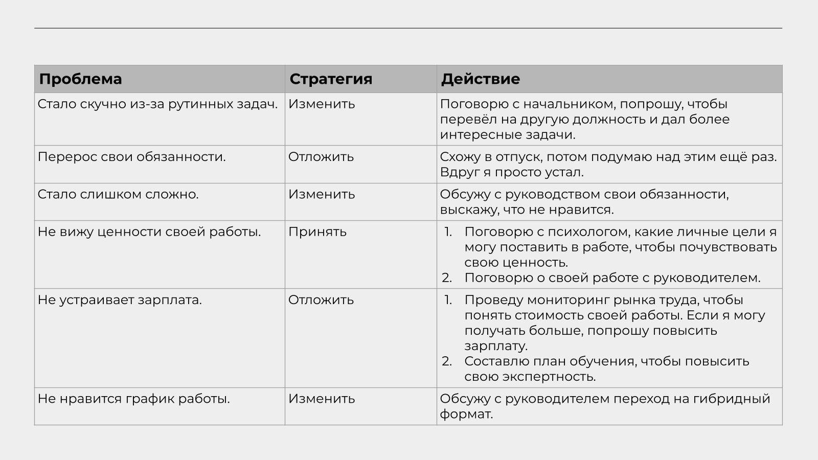 Устаю на работе: как не утомляться после трудового дня, что делать для этого?