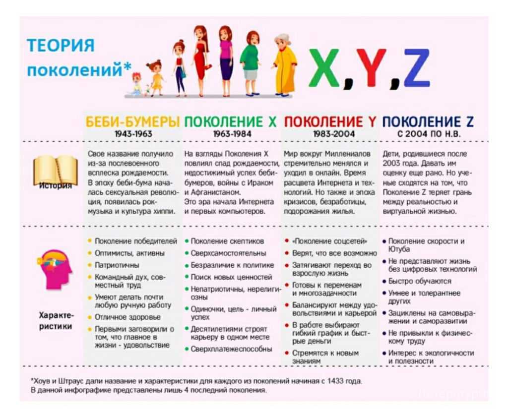 Миллениалы – новости – научно-образовательный портал iq – национальный исследовательский университет «высшая школа экономики»
