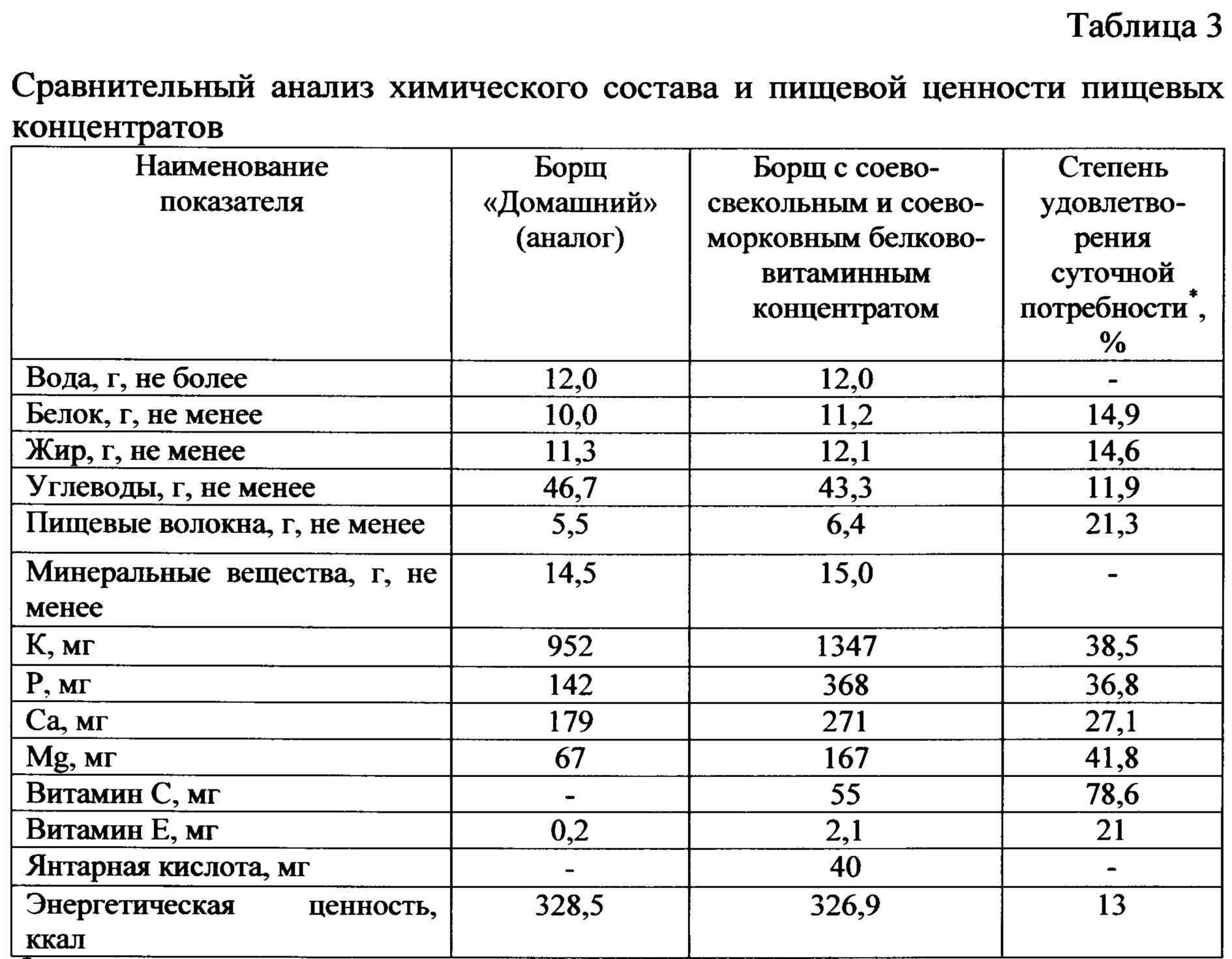 Как приготовить пп шаурму