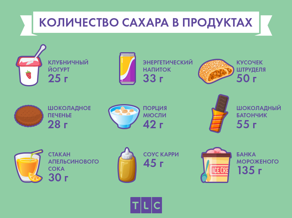 Почему постоянно хочется сладкого: причины и способы решения - elgreloo.com