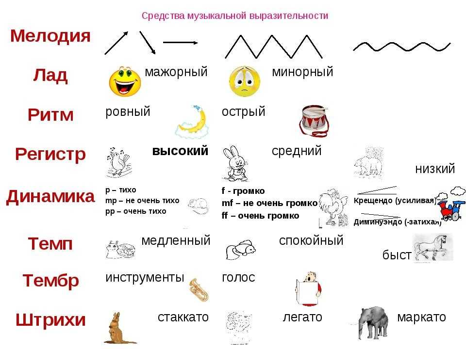 Обработка музыки для новичков: основные понятия и приемы редактирования звука