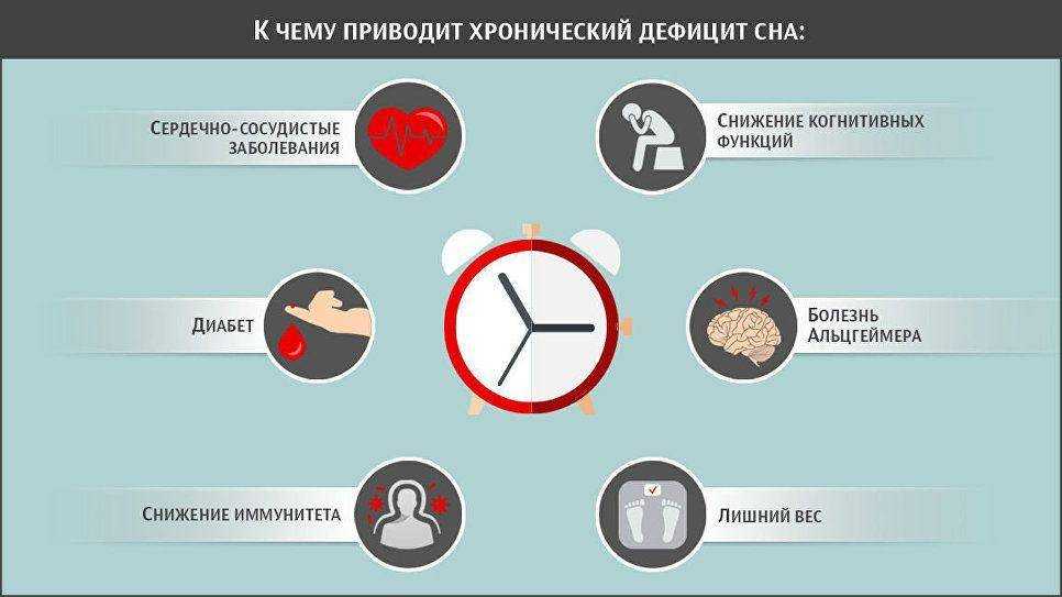 Как выспаться - как высыпаться за 8 часов - как научиться спать по 8 часов