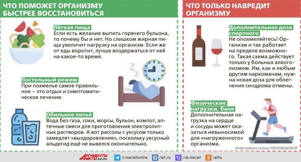 Почему после алкоголя нет похмелья?