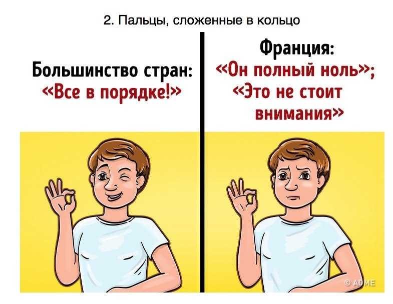 Язык жестов в разных странах