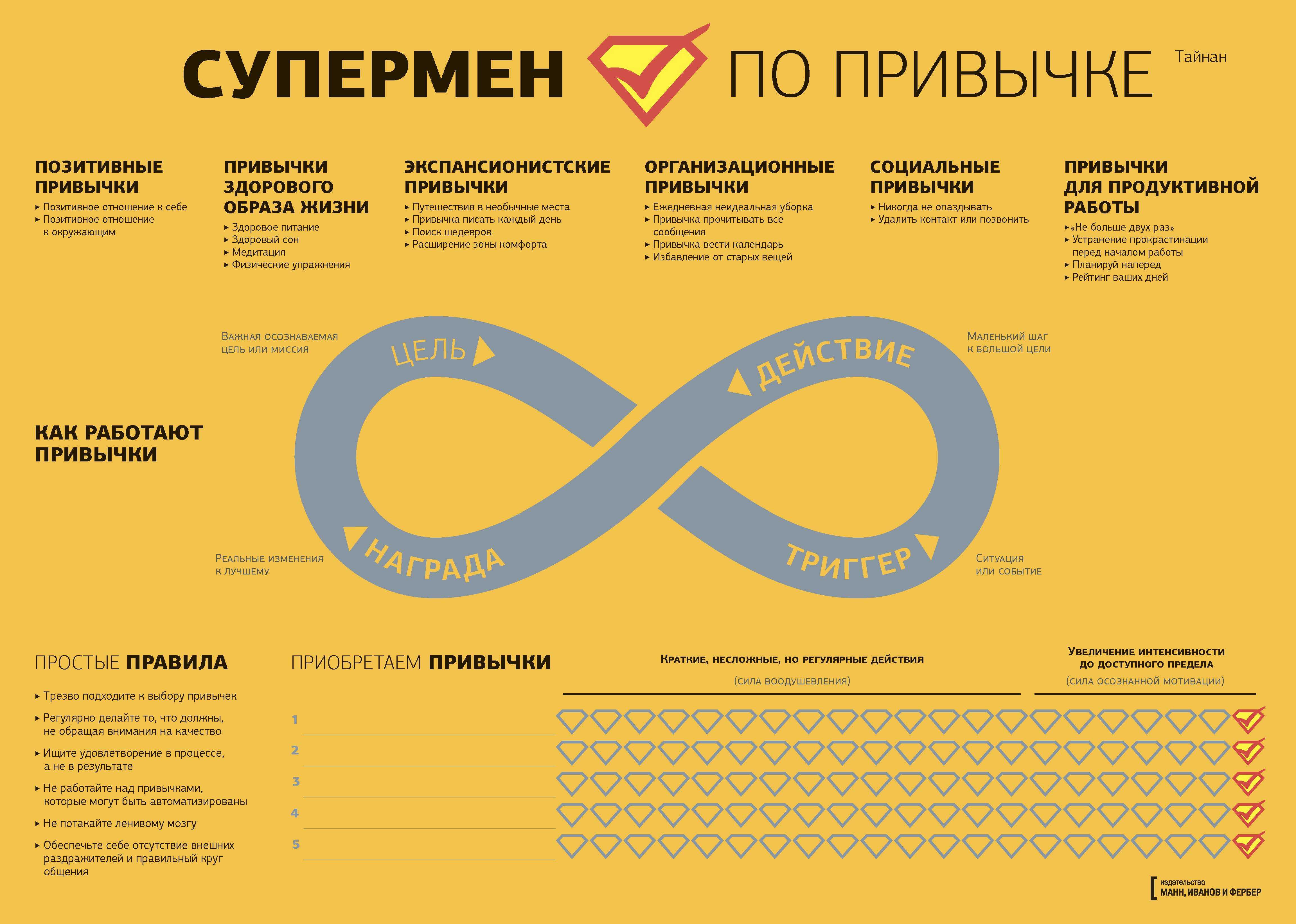 Как понять, что ваш психотерапевт вам не подходит?