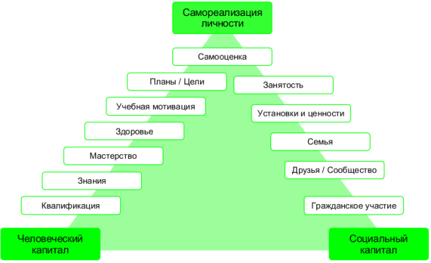Самореализация это – моя волшебная трансформация