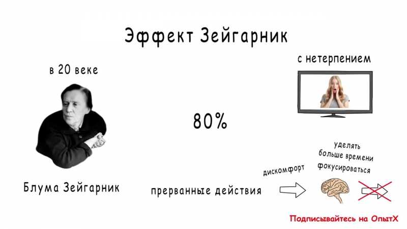 Эффект новизны: что это, характеристики, применение, примеры