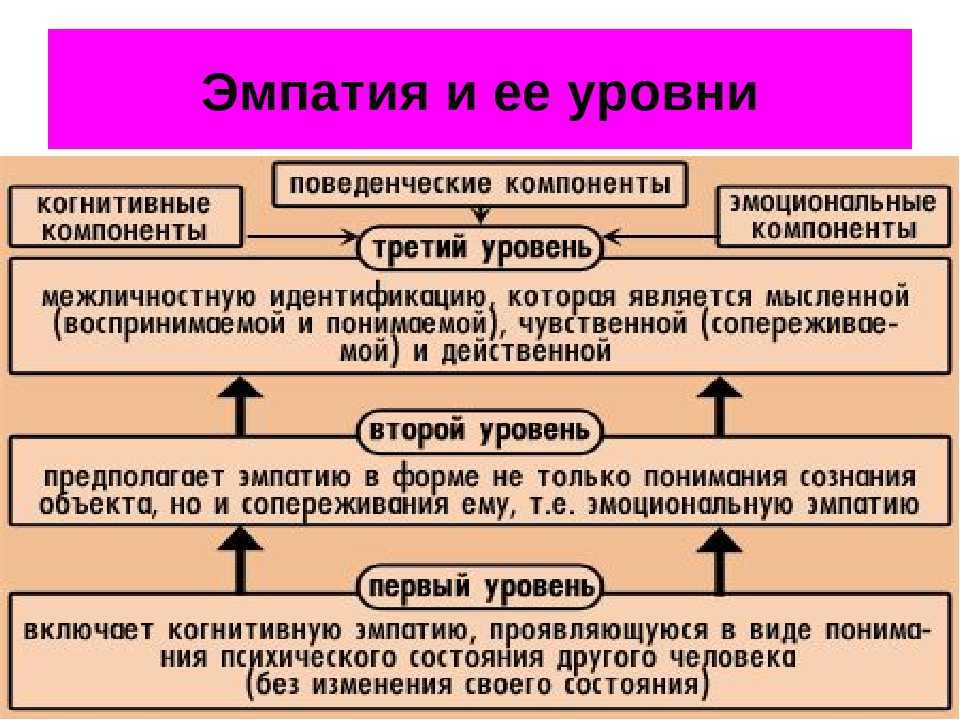 Эмпатичный человек: достоинства и недостатки эмпатии