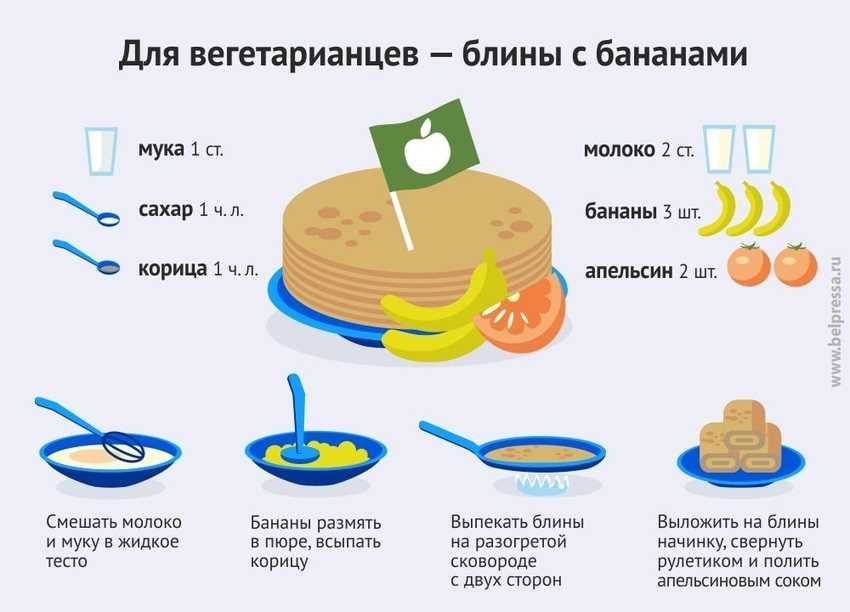 Пять рецептов без глютена для всей семьи