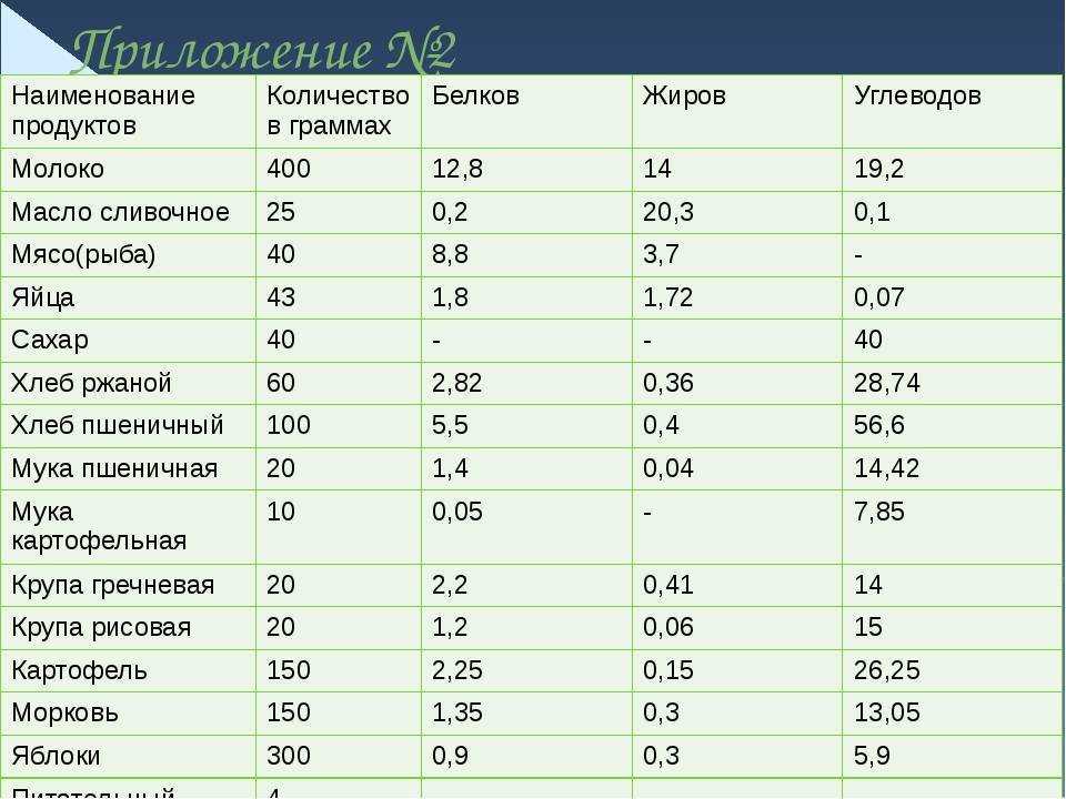 15 рецептов пп-бутербродов для завтрака и перекусов