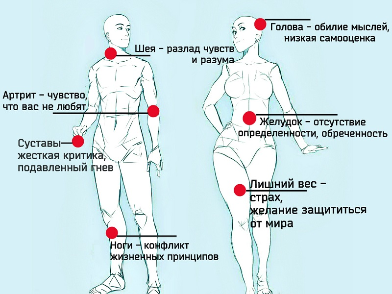 Стадии расставания у мужчин