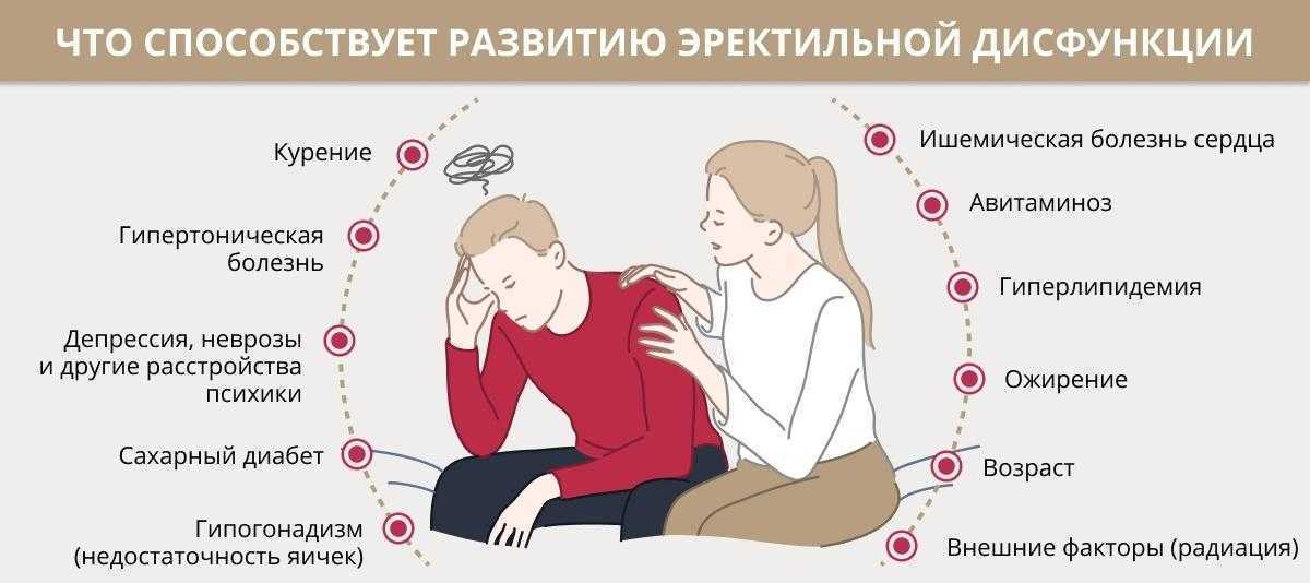 Сексуальная дисфункция : симптомы, причины, лечение, классификация