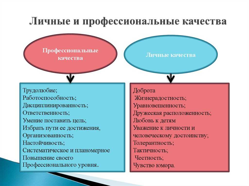 Личные и деловые качества работника