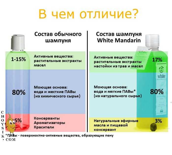 Вся правда о сухих шампунях