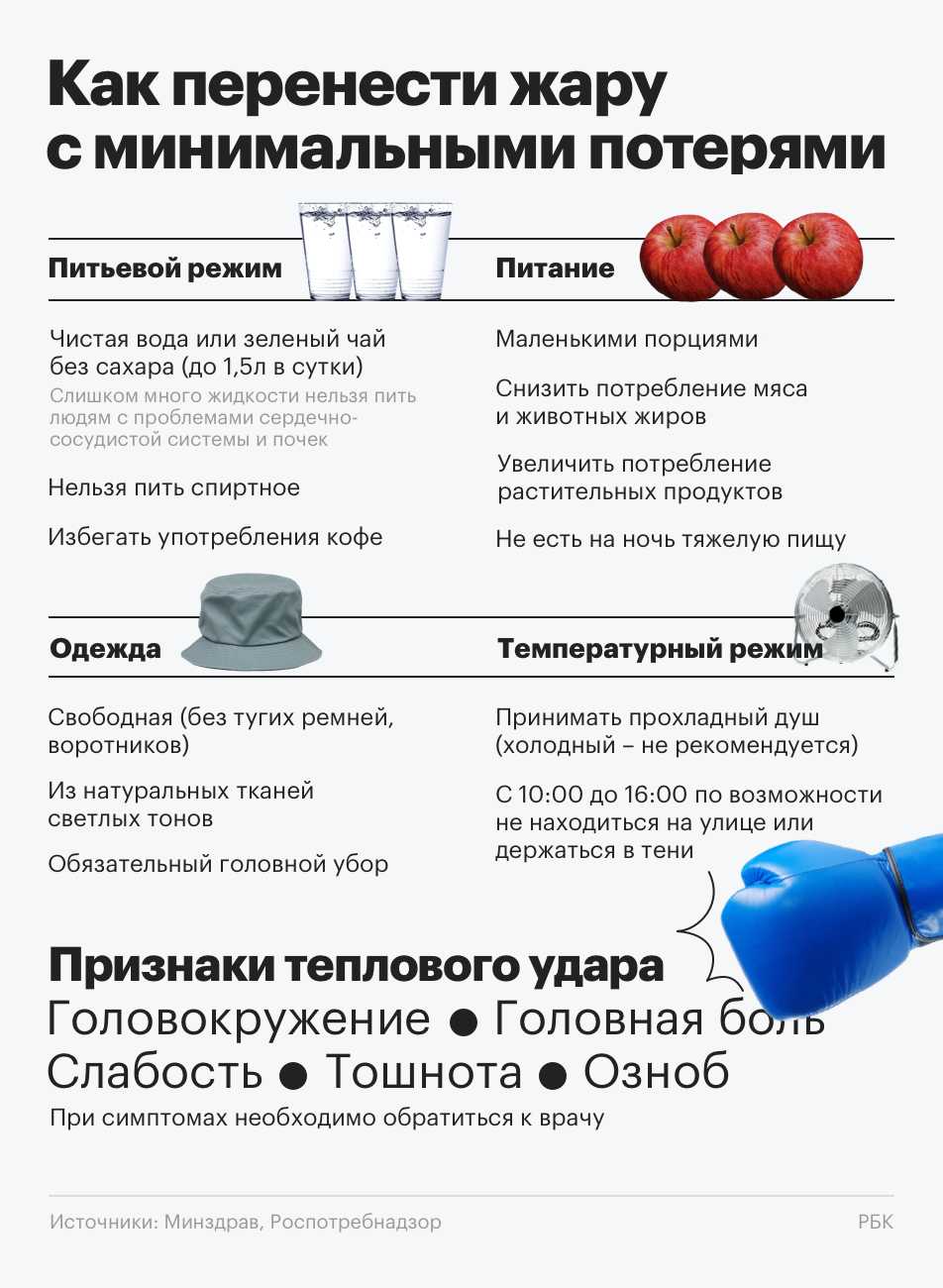 Как стильно одеваться в жару