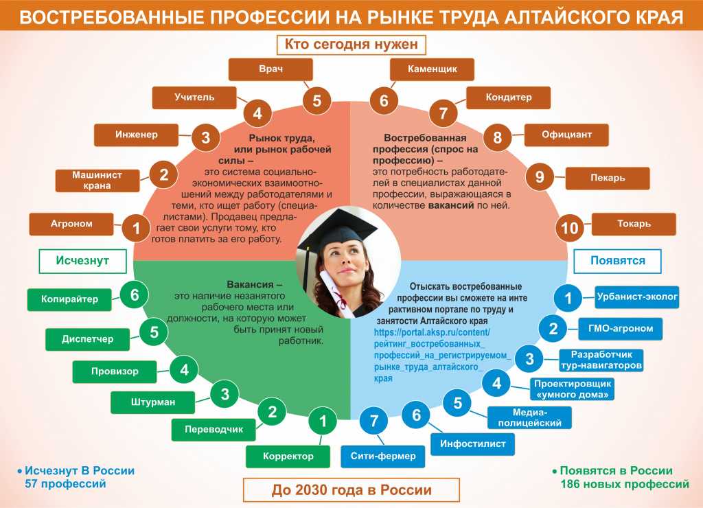 Стереотипы о профессиях: как формируется восприятие и какие представления нужно изменить