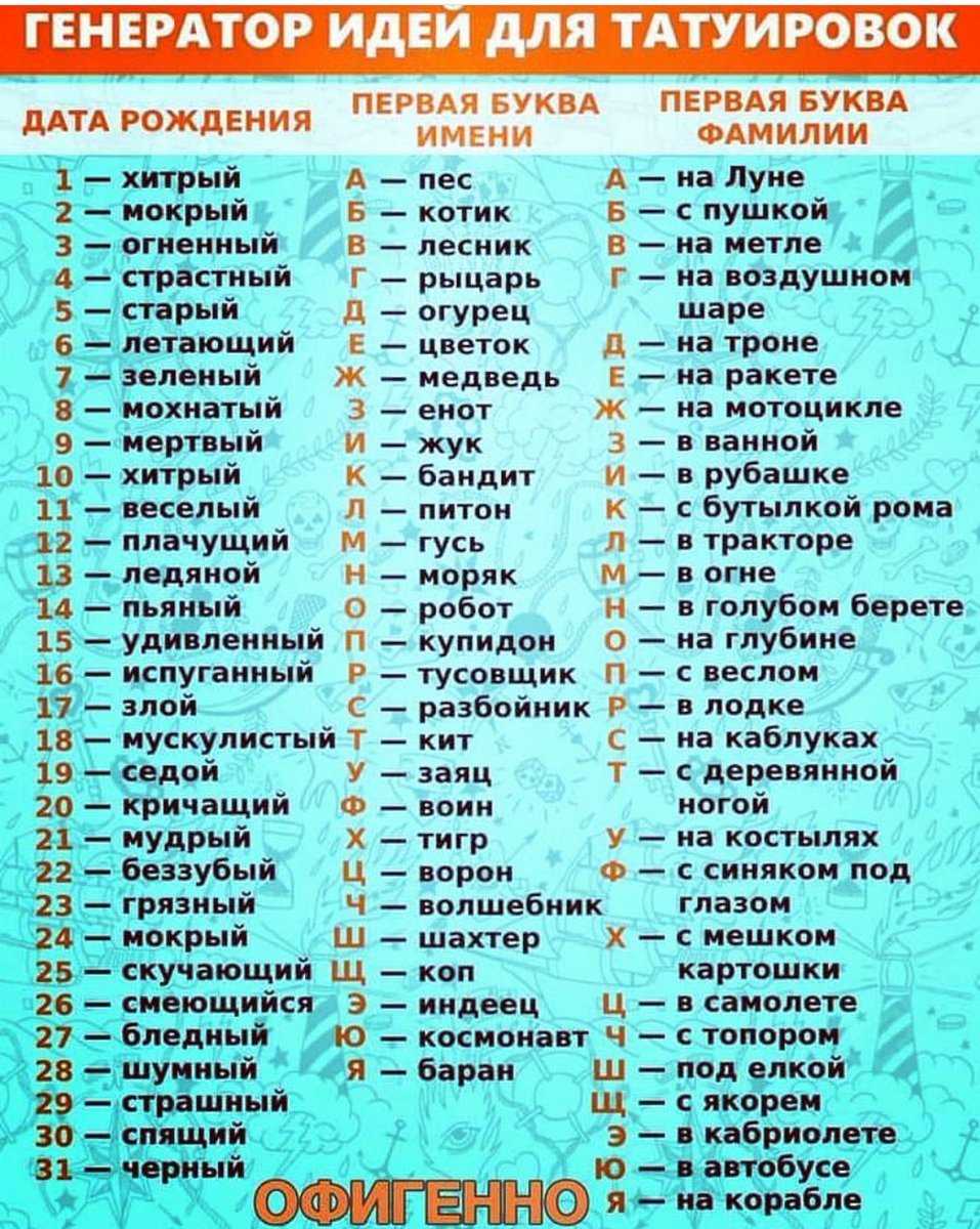 Застольные развлечения на новый год | меню недели