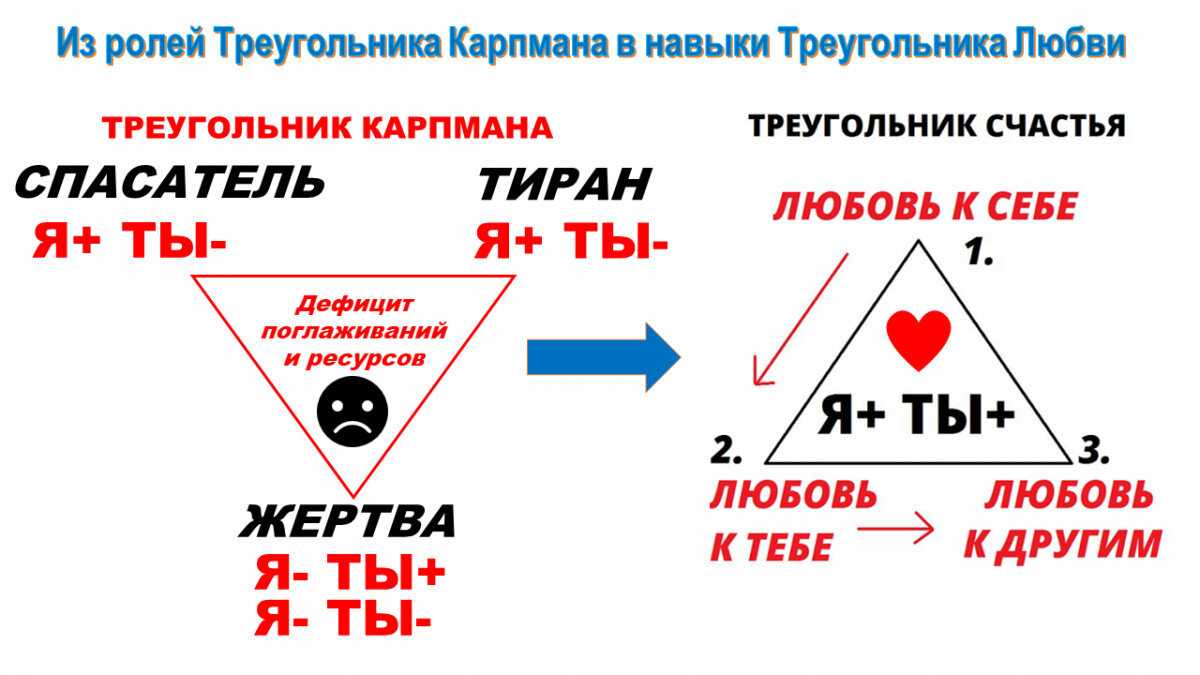 Перестаньте контролировать своего мужчину и руководить им. женщины, которые любят слишком сильно