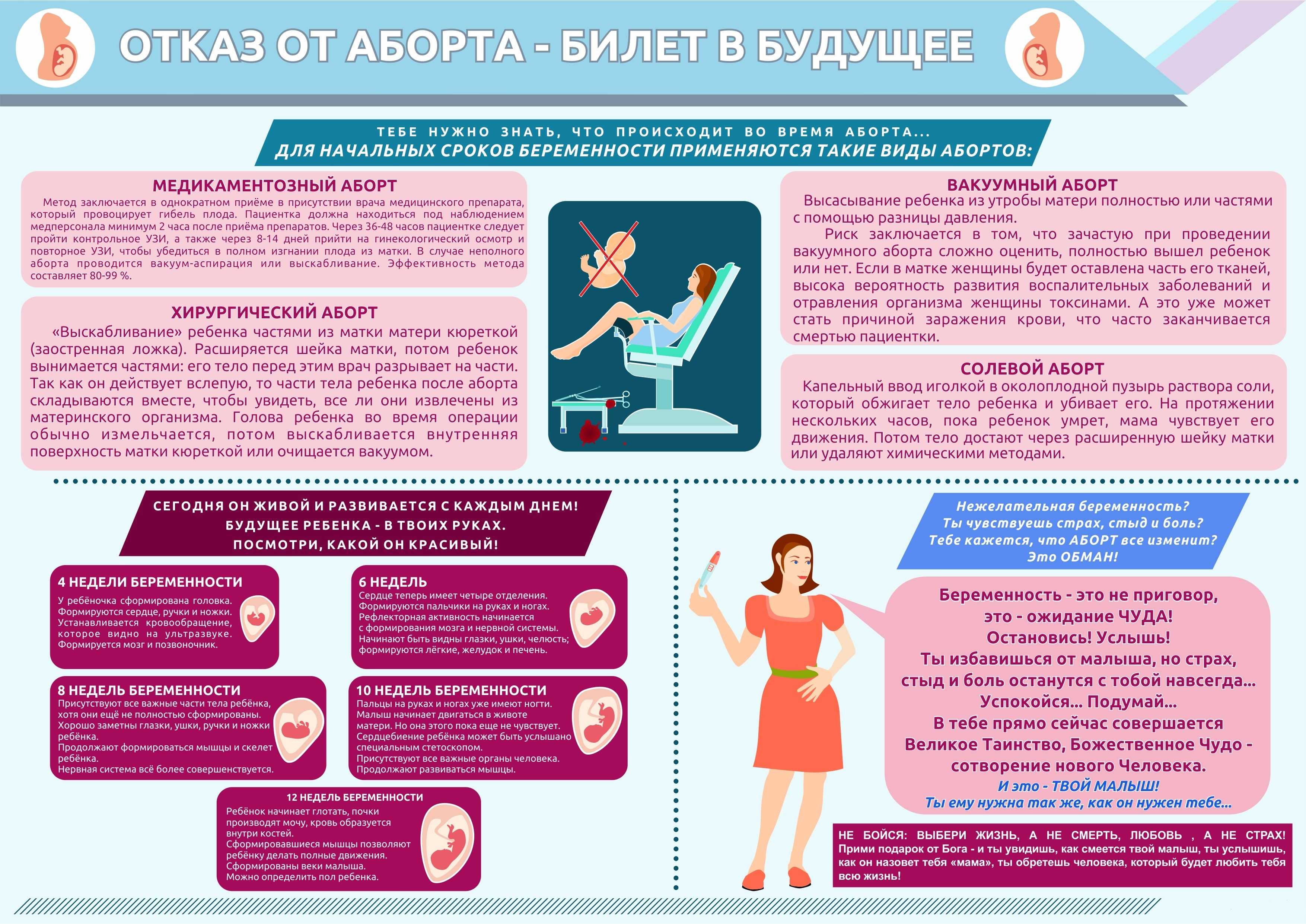 Жалею об аборте - 4 совета психологов, консультации