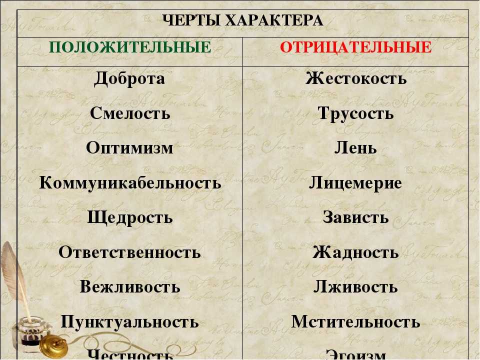 Что такое «плохой характер»? 8 самых темных признаков