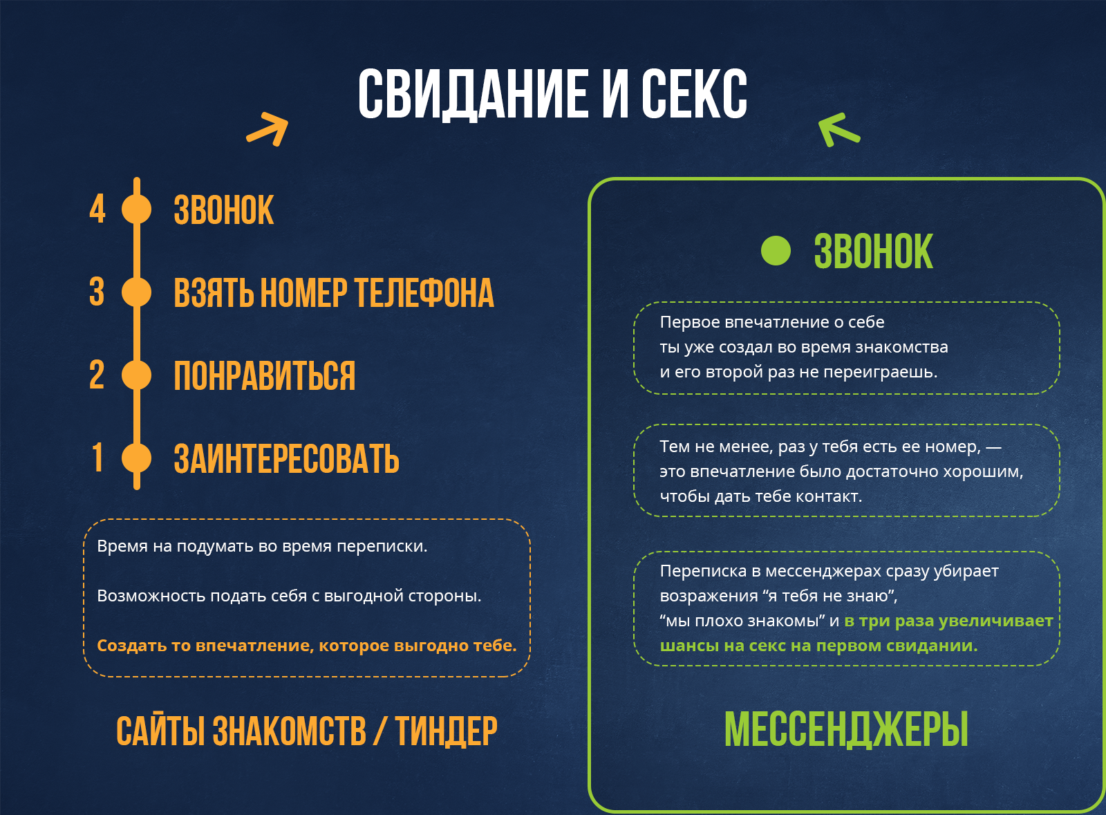 Первое свидание с мужчиной: что одеть, как себя вести и о чем разговаривать | annablog
