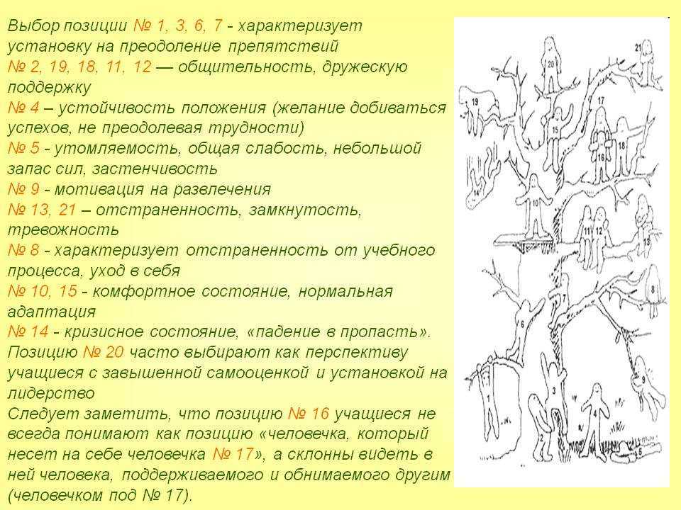 Примеры психологических тестов по неосознанным рисункам
