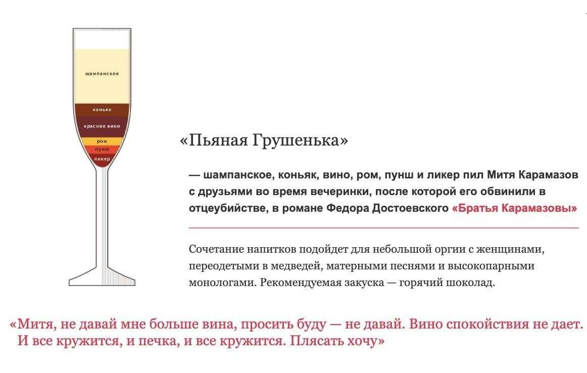 Как и с чем можно смешивать алкоголь?
