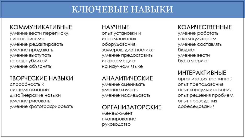 Какие положительные качества указать в резюме?